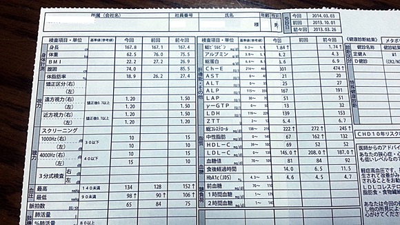 2014年03月の健康診断結果