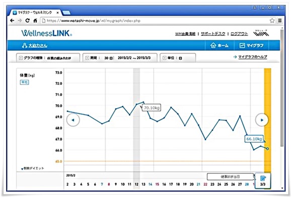 ３週間で５キロダイエットに成功＆禁酒期間終了！ランニング時の膝痛に「バンテリンコーワサポーター」が効果抜群でした！