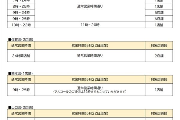 資さんうどん営業時間