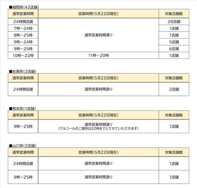 資さんうどん営業時間