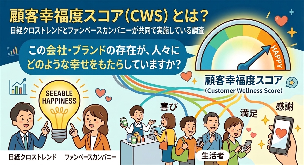 顧客幸福度(CWS)とは