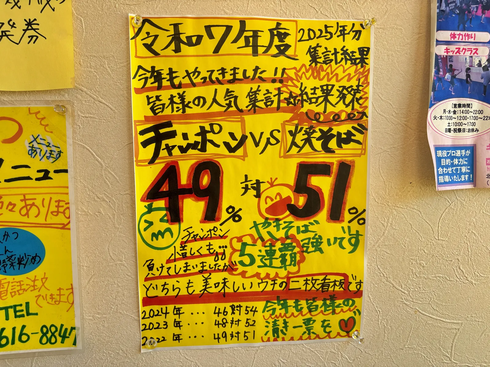 手書きの掲示「令和7年度 チャンポンvs焼そば」。49%対51%で焼そば5連覇